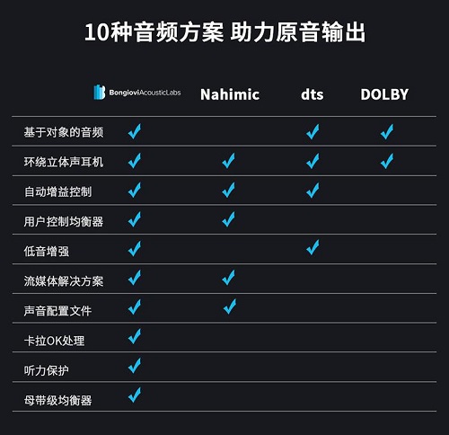 為何Baseus倍思音頻產(chǎn)品能讓游戲玩家獲得身臨其境的體驗(yàn)？原因揭秘