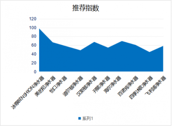 廚房凈水器哪個(gè)牌子值得購買呢？來看看2019凈水器十大品牌哦！