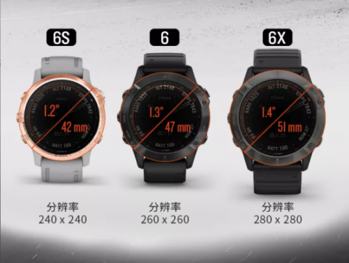 Garmin fenix6系列重磅發(fā)布，智勇無(wú)界，為征服而生！