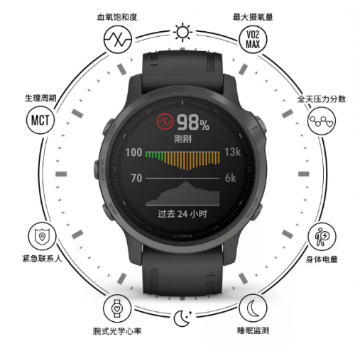 Garmin fenix6系列重磅發(fā)布，智勇無(wú)界，為征服而生！