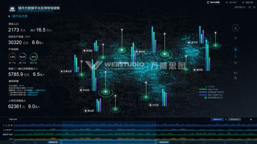 萬(wàn)博思圖智慧城市可視化解決方案，為城市管理決策提供精準(zhǔn)洞察力