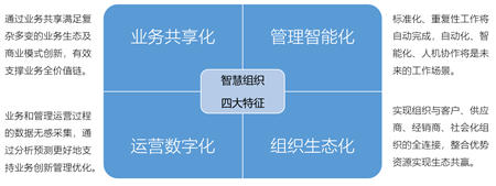 智慧企業(yè)引爆世界互聯(lián)網(wǎng)大會，智慧OA將成數(shù)字化轉(zhuǎn)型標(biāo)配