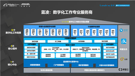 智慧企業(yè)引爆世界互聯(lián)網(wǎng)大會，智慧OA將成數(shù)字化轉(zhuǎn)型標(biāo)配