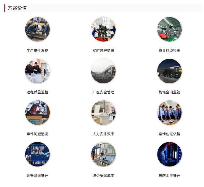 集光安防助力中國重汽打造“智慧數(shù)字工廠”