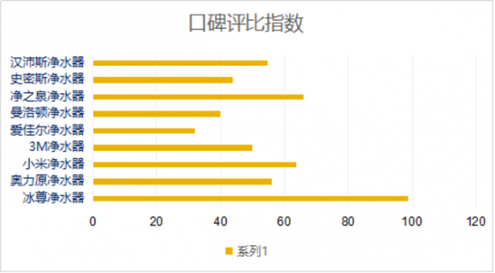 凈水器什么牌子好啊？看過全球凈水器十大排名嗎？
