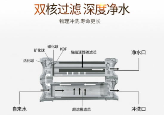 凈水器什么牌子好啊？看過全球凈水器十大排名嗎？