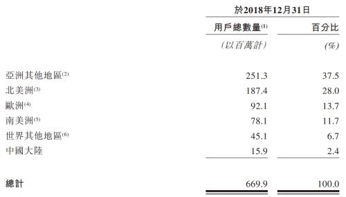 看好全球互聯(lián)網(wǎng)市場(chǎng)，前中投掌門人解植春參投海外版字節(jié)跳動(dòng)