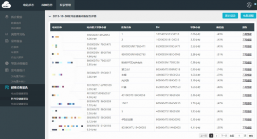 固德威SEMS“健康診斷”智慧上線！