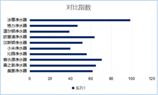 凈水機哪家牌子好呢？世界凈水器十大排名你了了解過嗎？