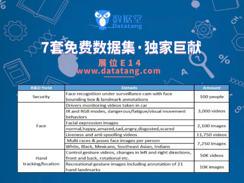 數(shù)據堂亮相2019國際計算機視覺大會
