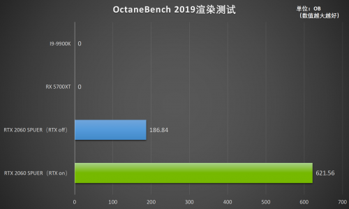 釋放才華！RTX Studio帶來(lái)急速創(chuàng)作體驗(yàn)