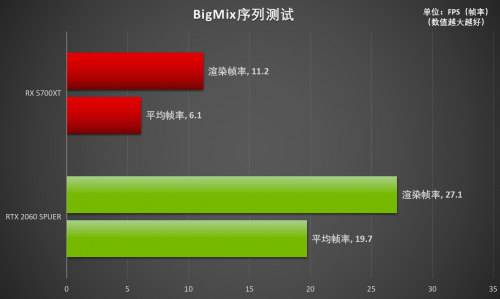 釋放才華！RTX Studio帶來(lái)急速創(chuàng)作體驗(yàn)