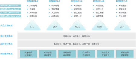 新鮮出爐！各省前三季度GDP排行：數(shù)字化轉(zhuǎn)型有多重要？