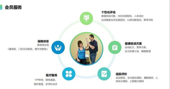 14天，妙健康三記重拳：妙保平臺(tái)、CWI首店落地、升級(jí)妙云