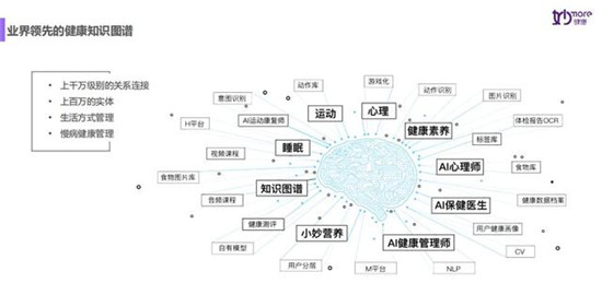 14天，妙健康三記重拳：妙保平臺(tái)、CWI首店落地、升級(jí)妙云