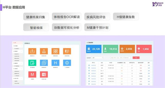 14天，妙健康三記重拳：妙保平臺(tái)、CWI首店落地、升級(jí)妙云