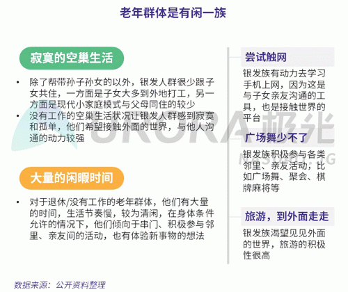 極光：老年人網(wǎng)上購物人均月均花費171元，偏愛使用多點和淘集集