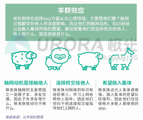 極光：老年人網(wǎng)上購物人均月均花費171元，偏愛使用多點和淘集集