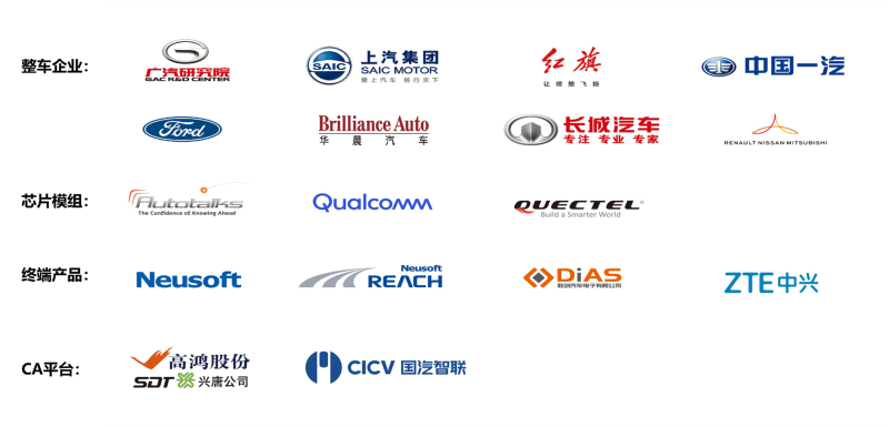 助力2019“四跨”互聯(lián)互通應用示范活動 東軟成功驗證并展示C-V2X技術(shù)與產(chǎn)品