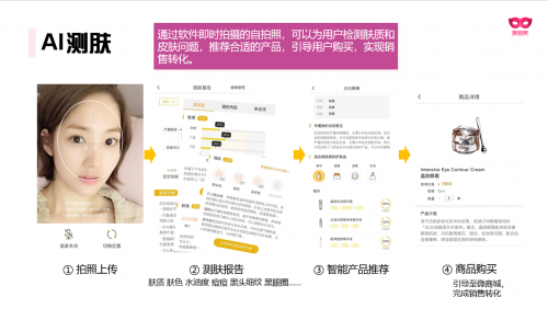 當(dāng)美妝遇到科技：有贊云如何幫助商家做“智能測膚”？