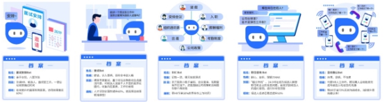 真技術(shù)還是偽AI，HR如何選擇合適的智能工具？