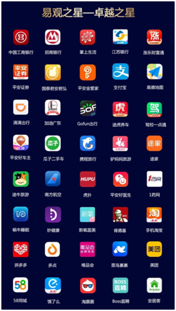 GoFun出行獲易觀“卓越之星”獎項(xiàng)，創(chuàng)新理念引領(lǐng)行業(yè)發(fā)展