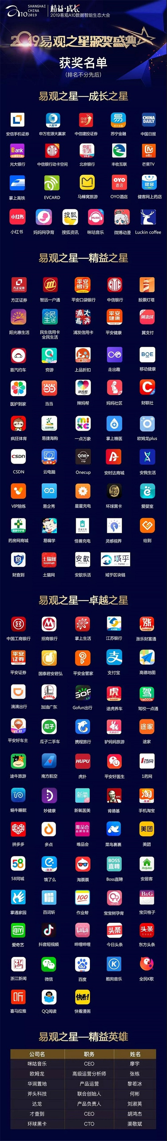 2019易觀之星4大獎(jiǎng)項(xiàng)，獲獎(jiǎng)名單正式出爐！