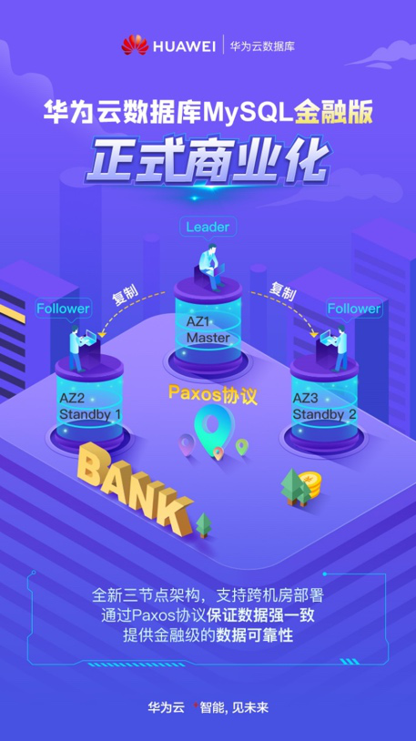 華為云MySQL金融版正式商用，全新三節(jié)點架構(gòu)提供金融級的數(shù)據(jù)一致性