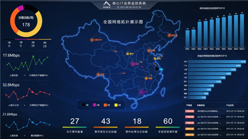 榮之聯APEX軟件榮獲“2019IT運維管理十周年最具影響力獎”