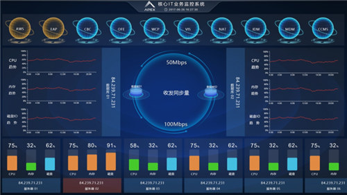 榮之聯APEX軟件榮獲“2019IT運維管理十周年最具影響力獎”