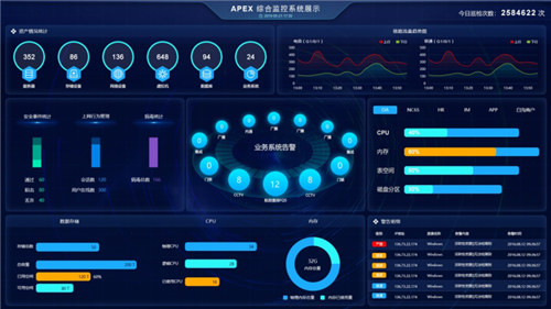 榮之聯APEX軟件榮獲“2019IT運維管理十周年最具影響力獎”