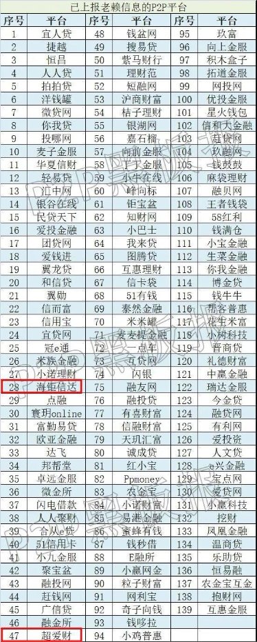 支持行業(yè)納入征信體系，海鉅信達報送首批失信人信息