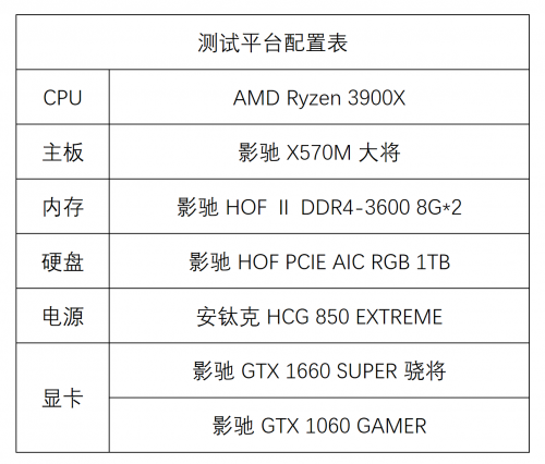 1799元的影馳GTX 1660 SUPER來(lái)了，全面趕超1060
