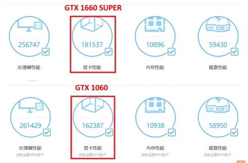 1799元的影馳GTX 1660 SUPER來(lái)了，全面趕超1060