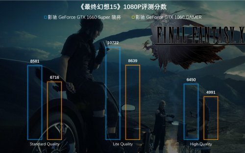 1799元的影馳GTX 1660 SUPER來(lái)了，全面趕超1060