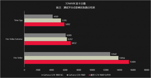 耕升甜蜜心思只為你選，GTX 16 SUPER甜在心頭