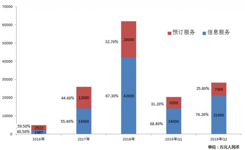 新氧究竟被低估還是高估？