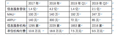 新氧究竟被低估還是高估？