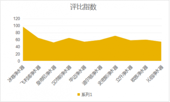 2019口碑最好的凈水器十大名牌是如何的呢？哪個牌子適合家用呢？