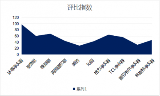 家用凈水器那個牌子好？國際凈水器十大名牌告訴你