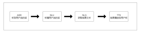 時(shí)代在變，我們對(duì)技術(shù)的追求不變。炬芯科技Actions專訪