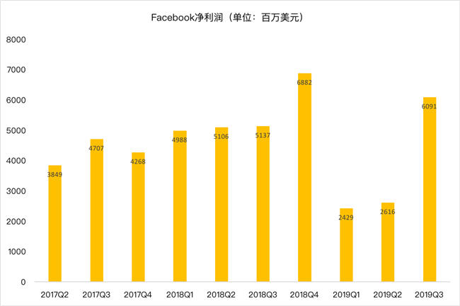老虎證券：Facebook熬過寒冬？ 討好年輕人真的有效？