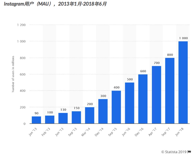 老虎證券：Facebook熬過寒冬？ 討好年輕人真的有效？