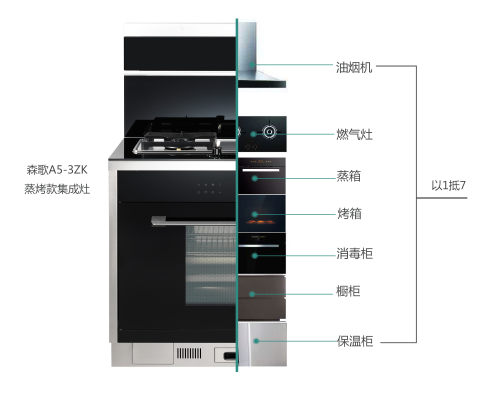 油煙機什么牌子好？滿足消費者需求的才是真正的廚房王者
