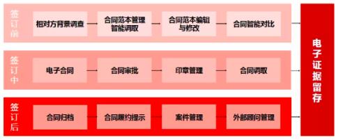 產(chǎn)品為王、安全第一，e簽寶引發(fā)電子簽名行業(yè)海嘯