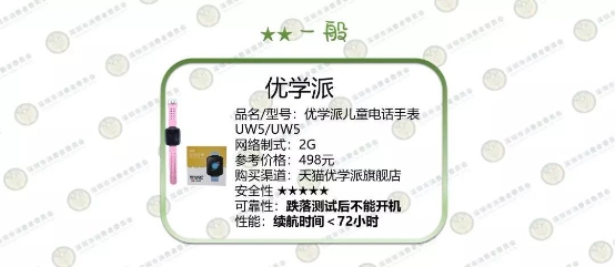深圳消委會測了10款兒童智能手表，這款居然起火了！