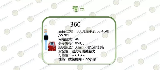 深圳消委會測了10款兒童智能手表，這款居然起火了！