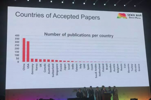 ICCV2019圓滿落幕，數(shù)據(jù)堂助力中國(guó)AI力量崛起