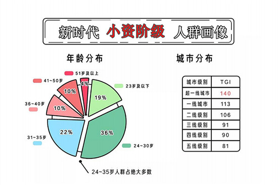 德國(guó)藍(lán)寶的“Enjoy it.”，當(dāng)小資生活遇上品質(zhì)消費(fèi)