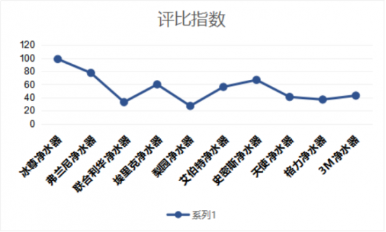 家用凈水器哪個(gè)牌子好，家用凈水器十大名牌有哪些呢？